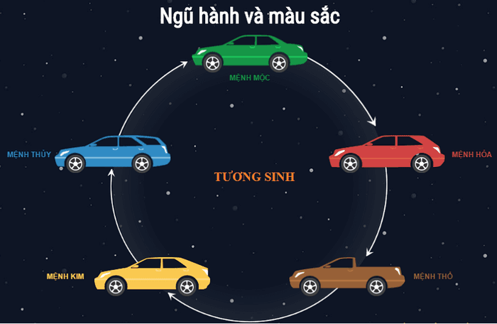 Phong Thủy mua xe ô tô Huyndai Hải Dương